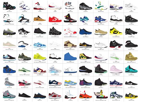 nike shoe styles list